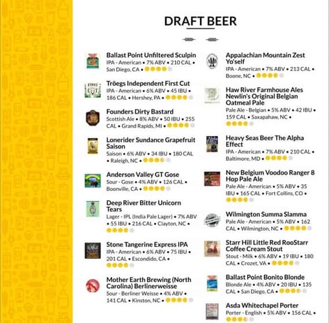 Printable beer draft tap list from Untappd for Business