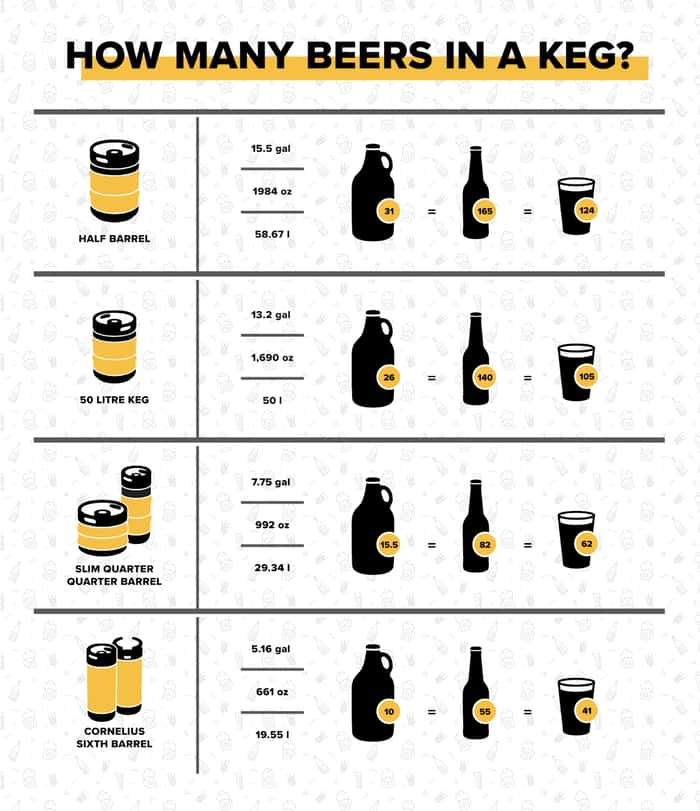 Everything You Need to Know about Keg Conversions